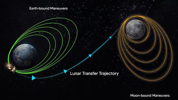 chandrayaan 3